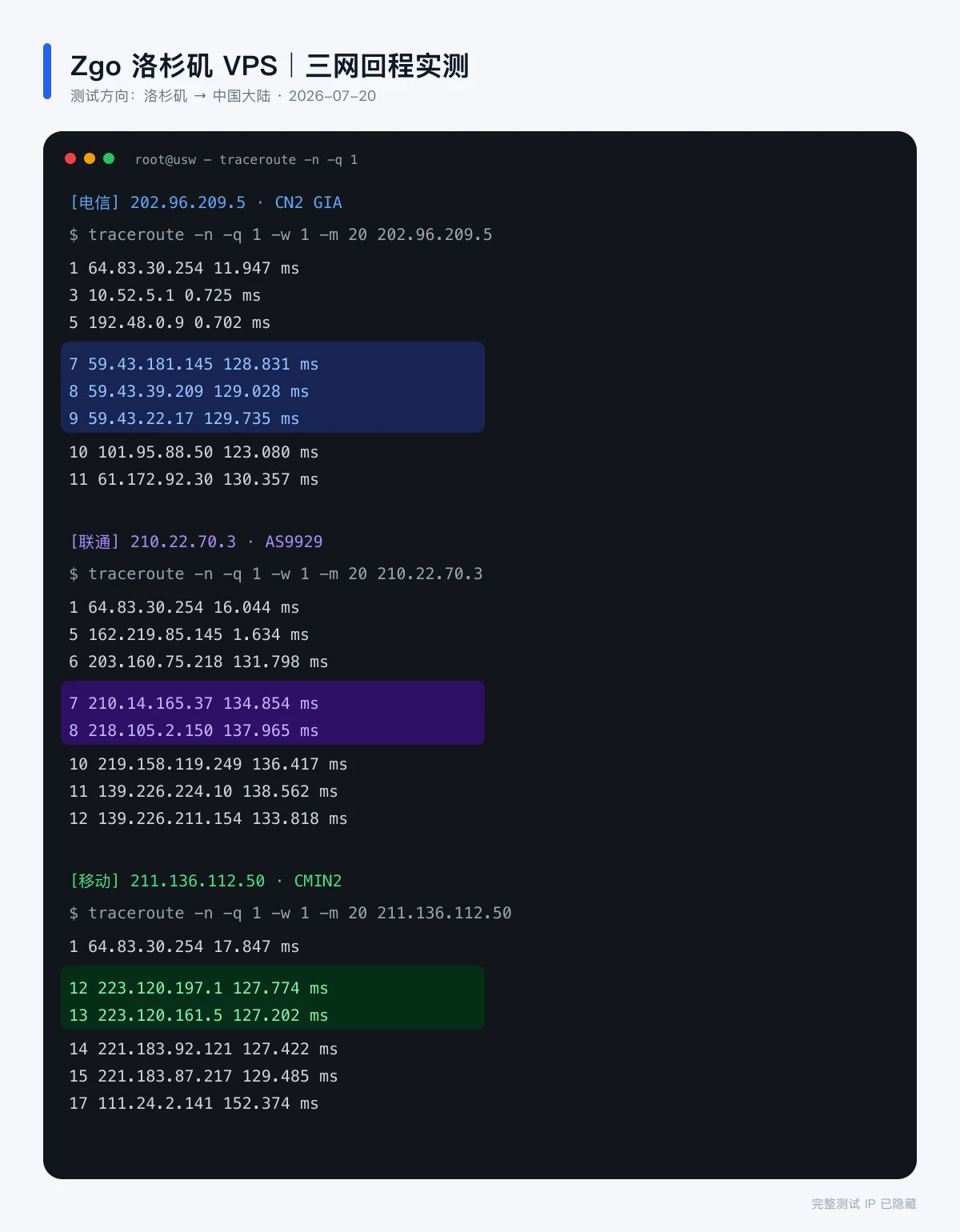 Zgo 洛杉矶 VPS 电信 CN2 GIA、联通 AS9929、移动 CMIN2 三网回程实测